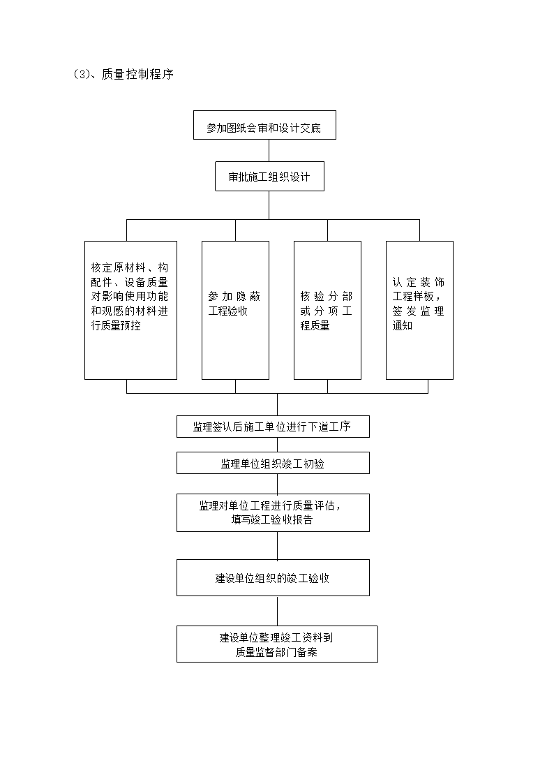 某医院工程监理规划.doc第20页