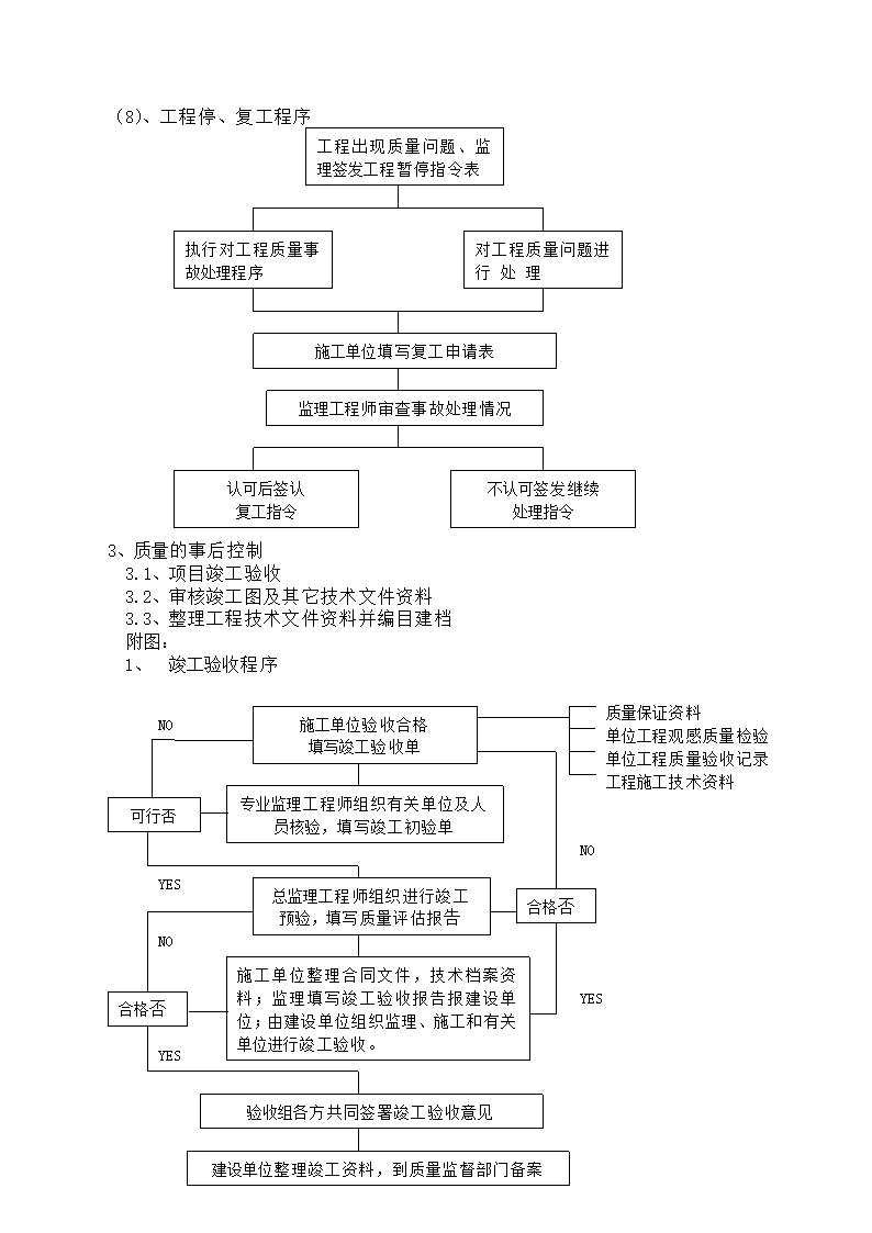 某医院工程监理规划.doc第23页