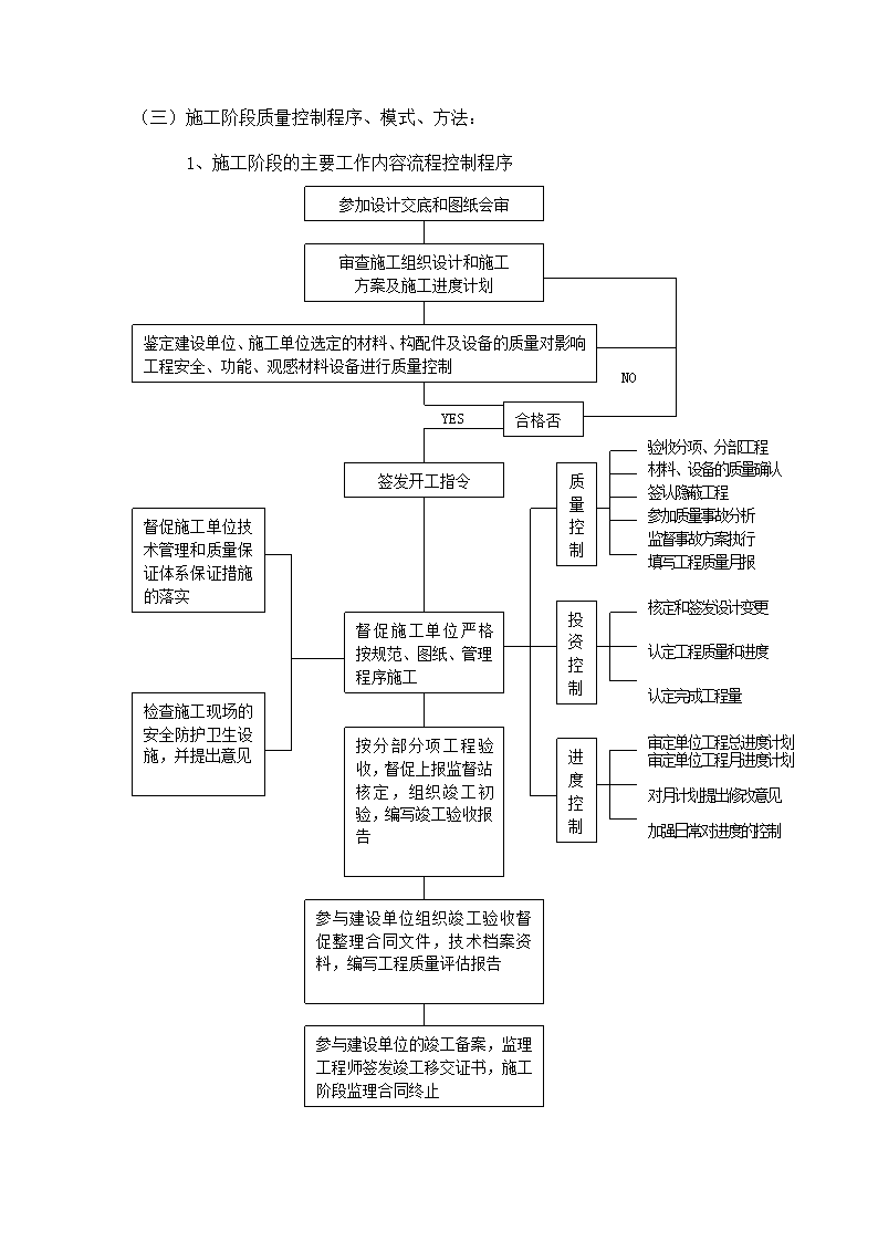 某医院工程监理规划.doc第24页