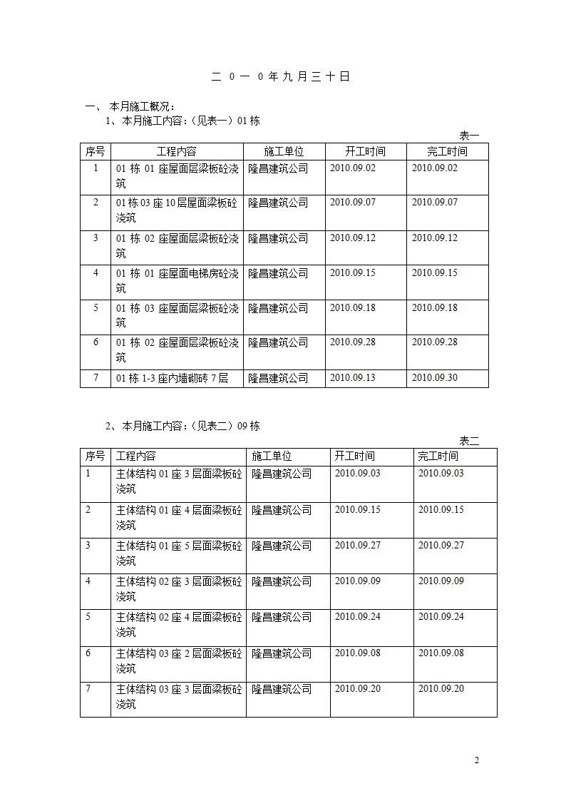 商住小区工程监理月报.doc第2页