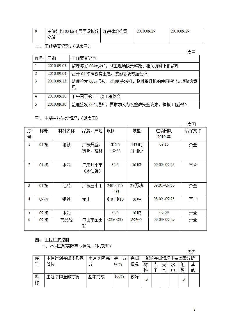 商住小区工程监理月报.doc第3页