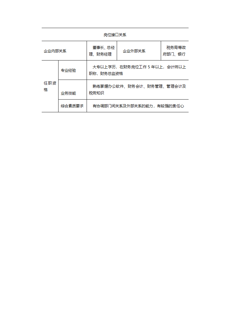 财务总监岗位说明书.docx第2页