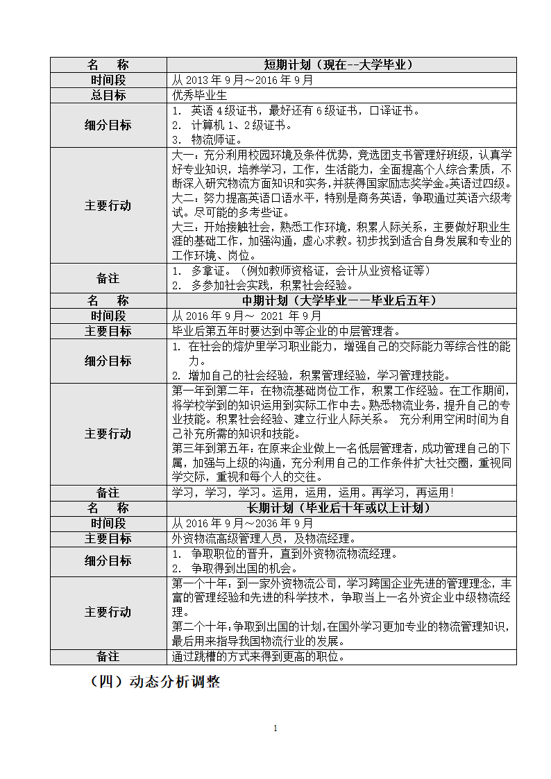 物流管理专业学生职业生涯规划设计.docx第14页