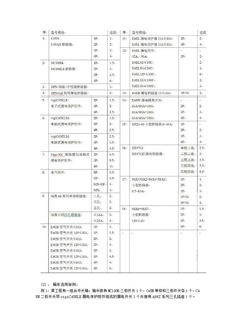 配电箱的组价方法.doc第3页