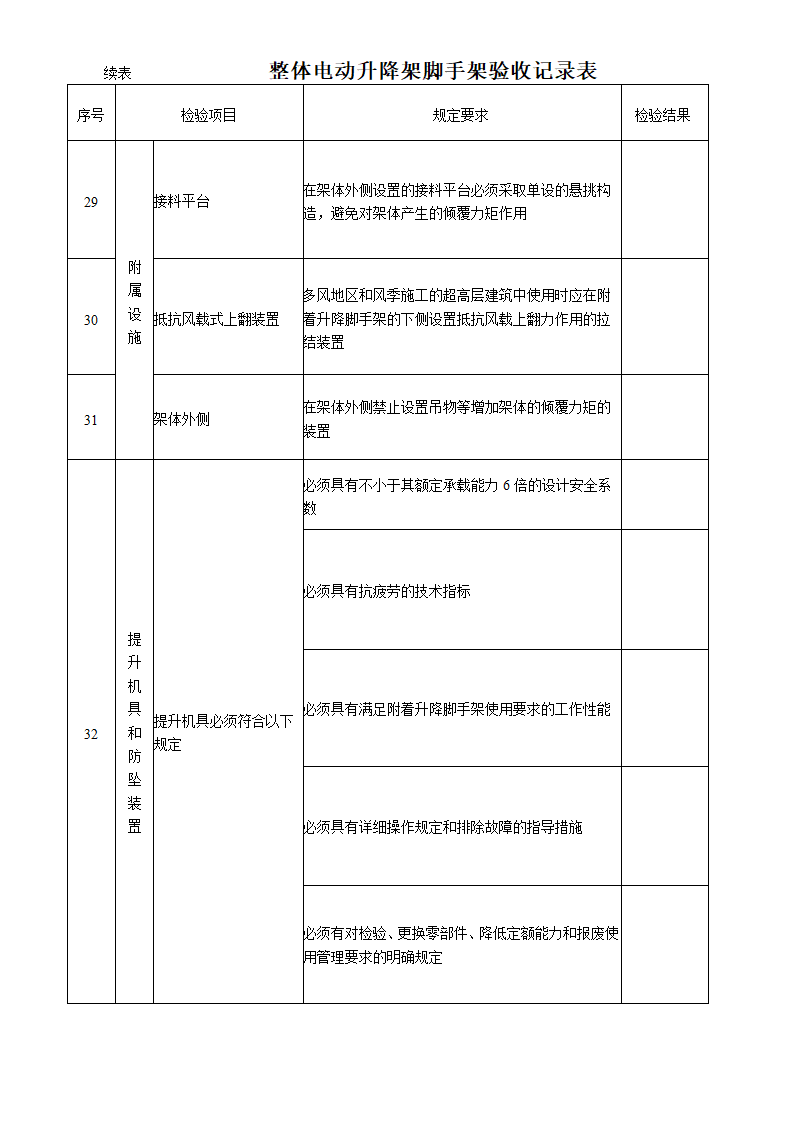 整体电动升降脚手架验收记录表.doc第3页