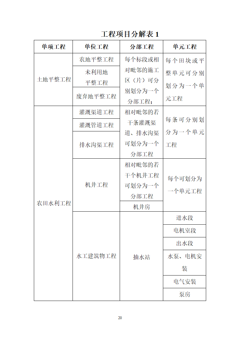 土地整理项目验收规程修订68页.doc第21页