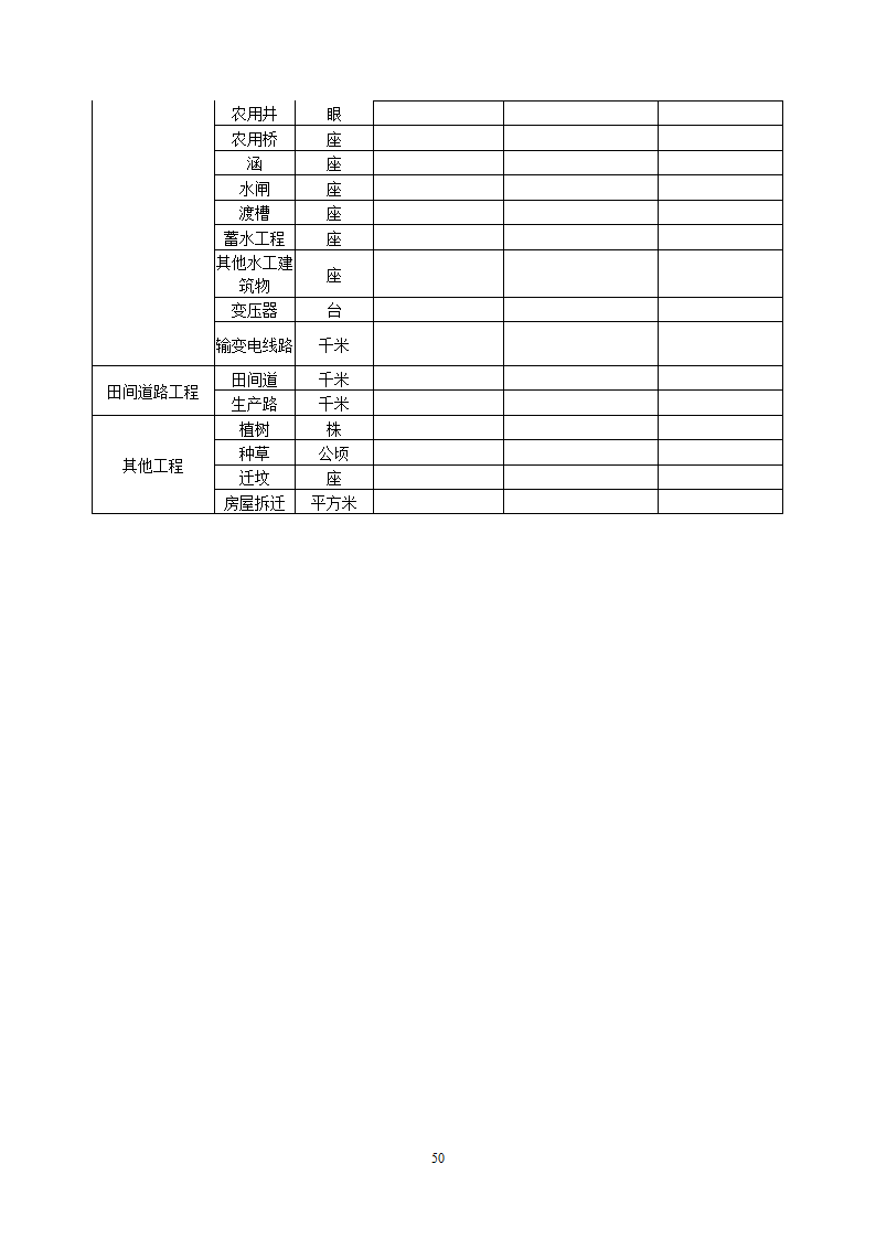 土地整理项目验收规程修订68页.doc第51页