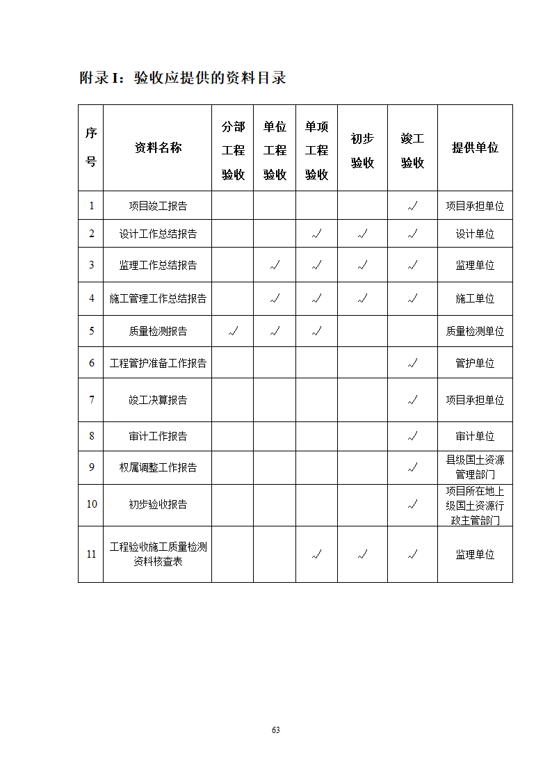 土地整理项目验收规程修订68页.doc第64页