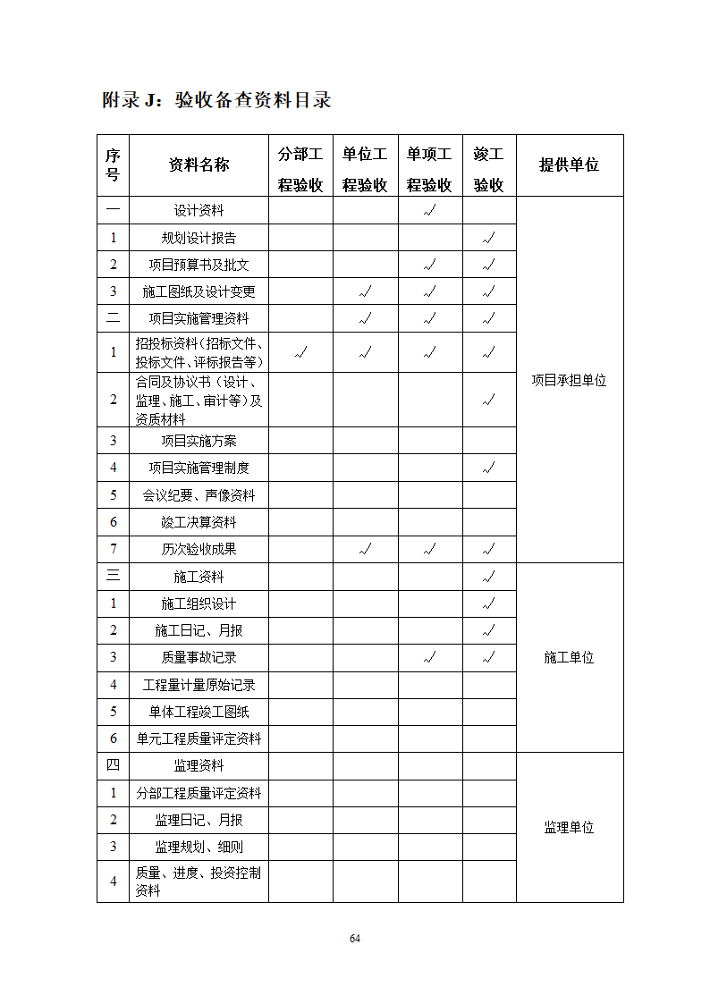 土地整理项目验收规程修订68页.doc第65页