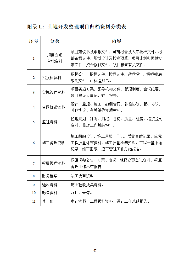 土地整理项目验收规程修订68页.doc第68页