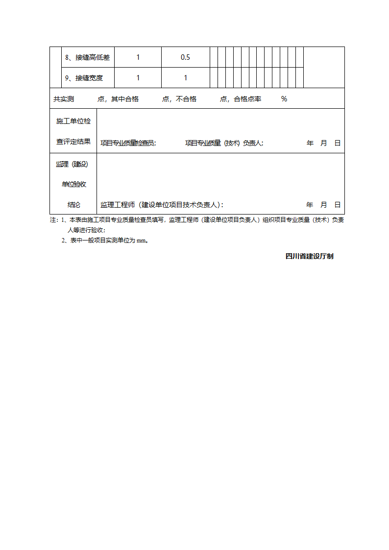 饰面砖安装工程检验批质量验收记录.doc第2页