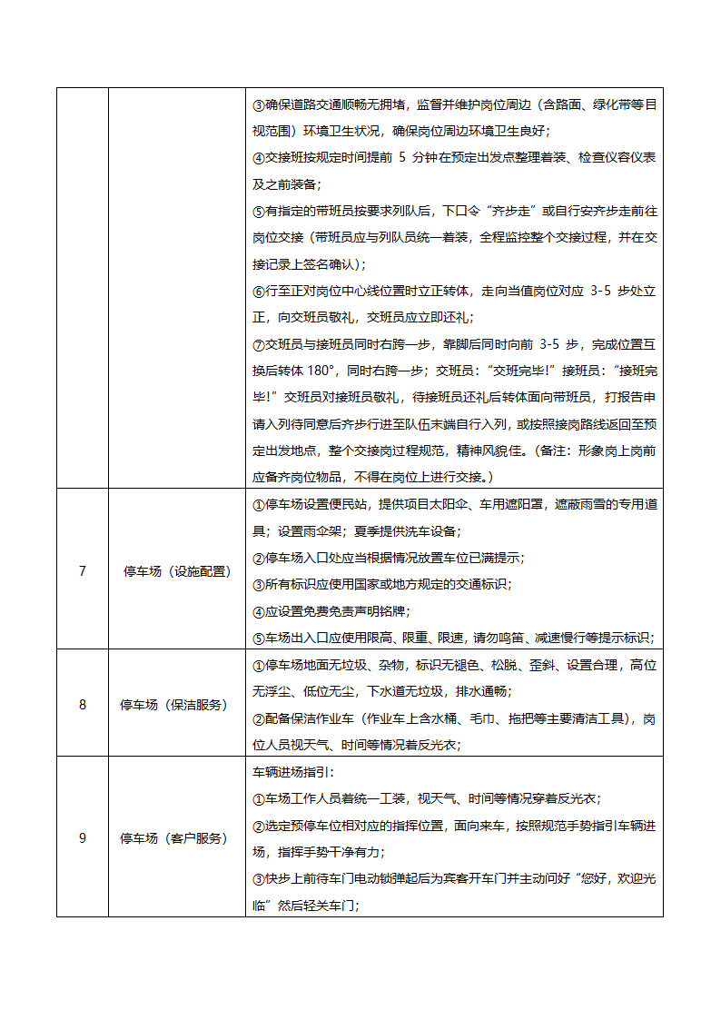 房地产案场物业服务标准.docx第2页