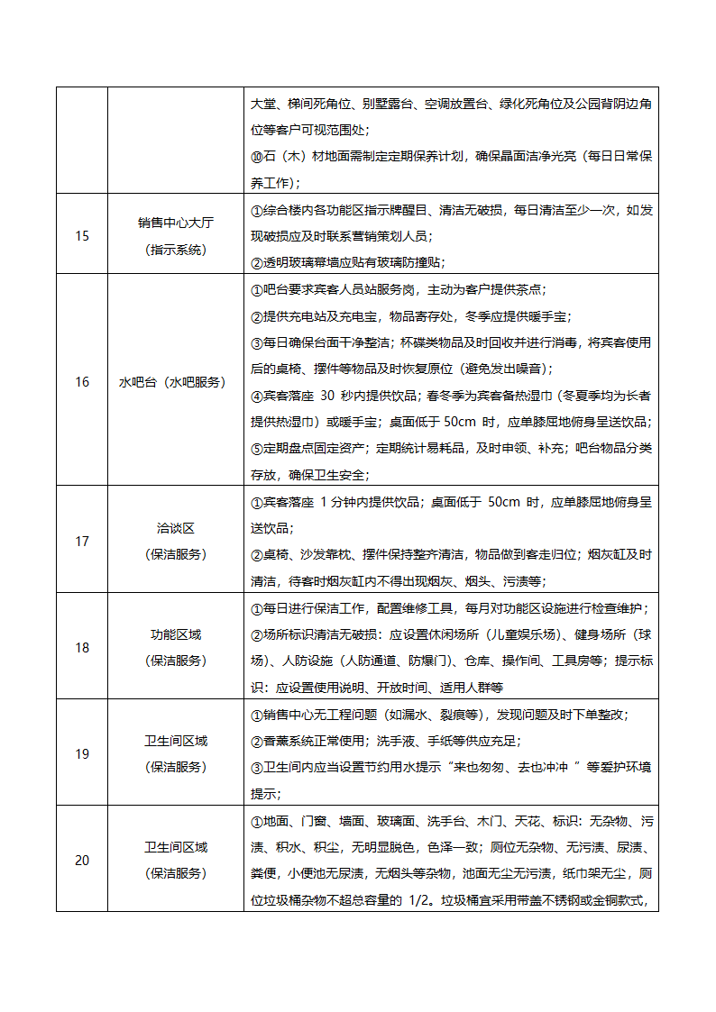 房地产案场物业服务标准.docx第5页