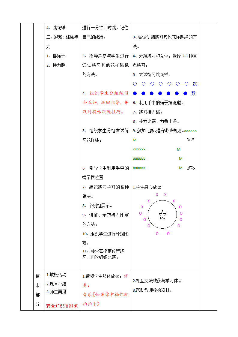 小学体育教案-跳绳 全国通用.doc第2页