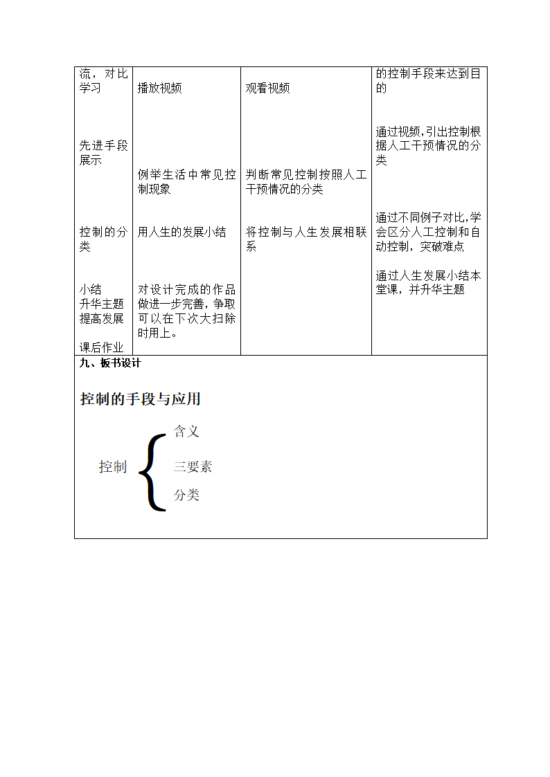 浙江省通用技术课堂教学评比教案:控制的手段与应用.doc第3页