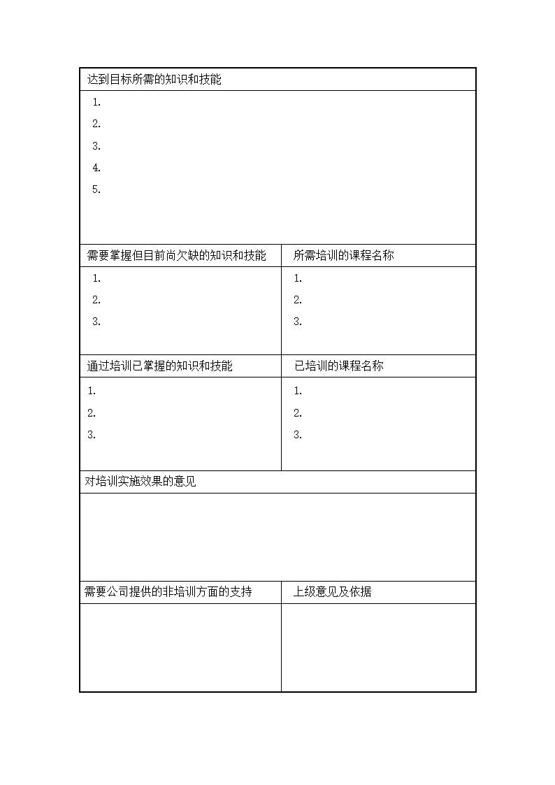 员工能力开发需求表.docx第2页