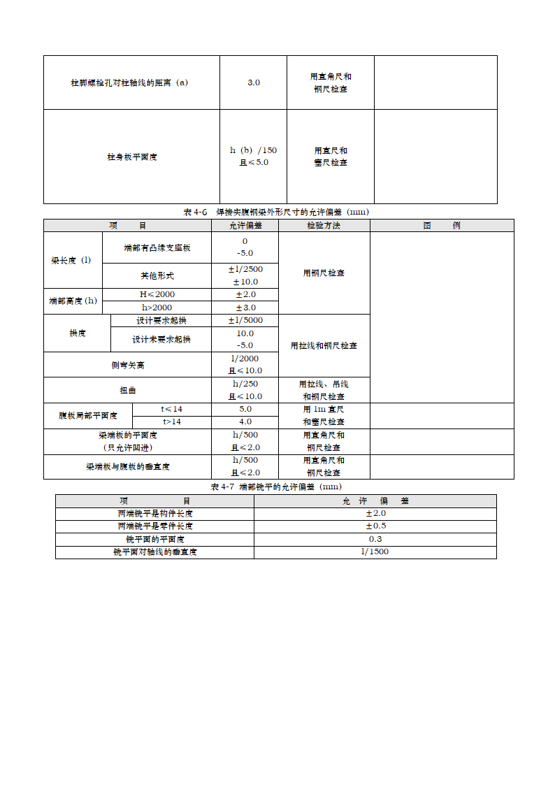 高层办公楼钢结构施工方案.docx第10页