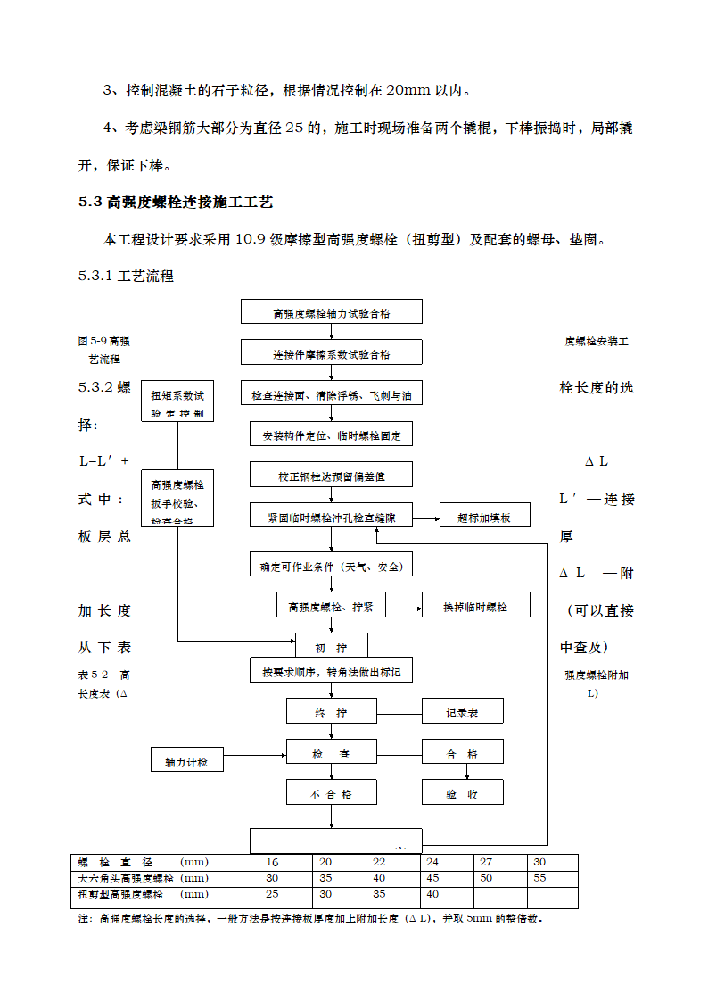 高层办公楼钢结构施工方案.docx第20页