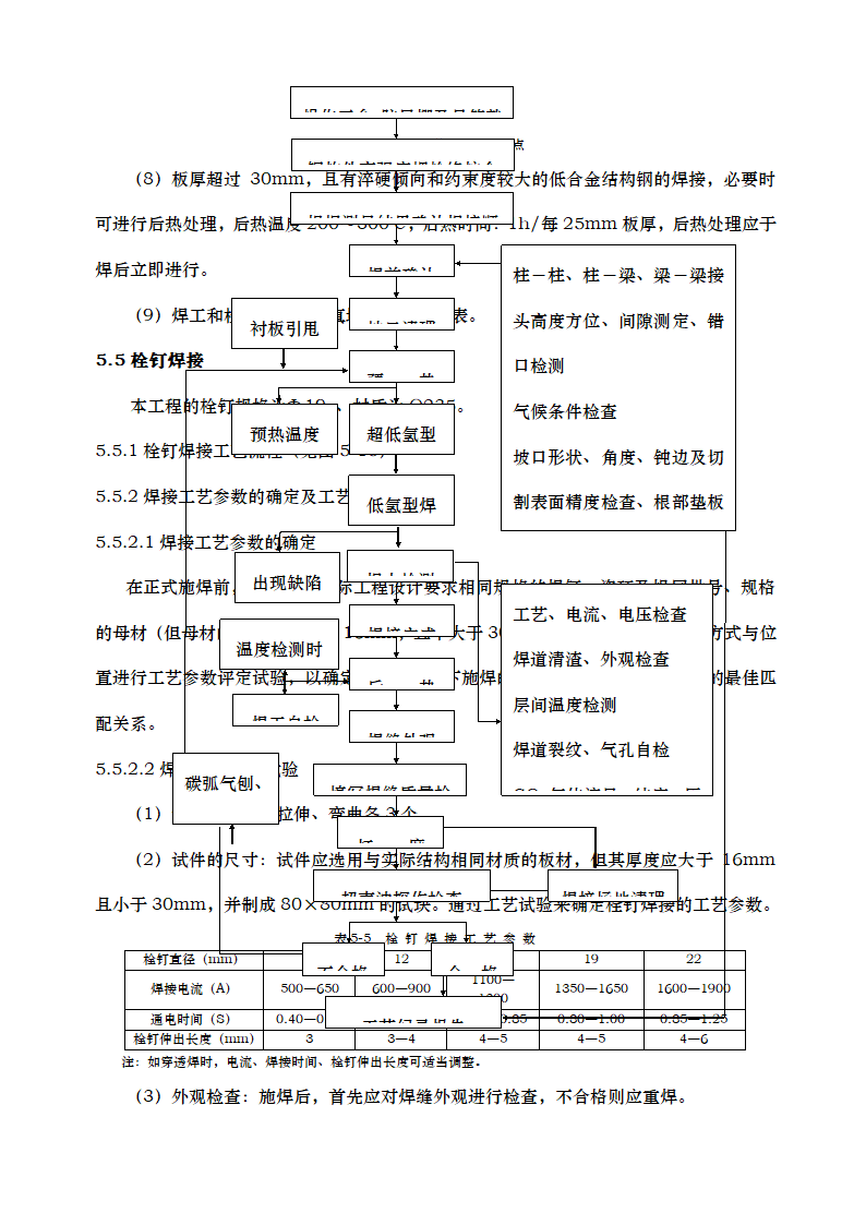 高层办公楼钢结构施工方案.docx第25页