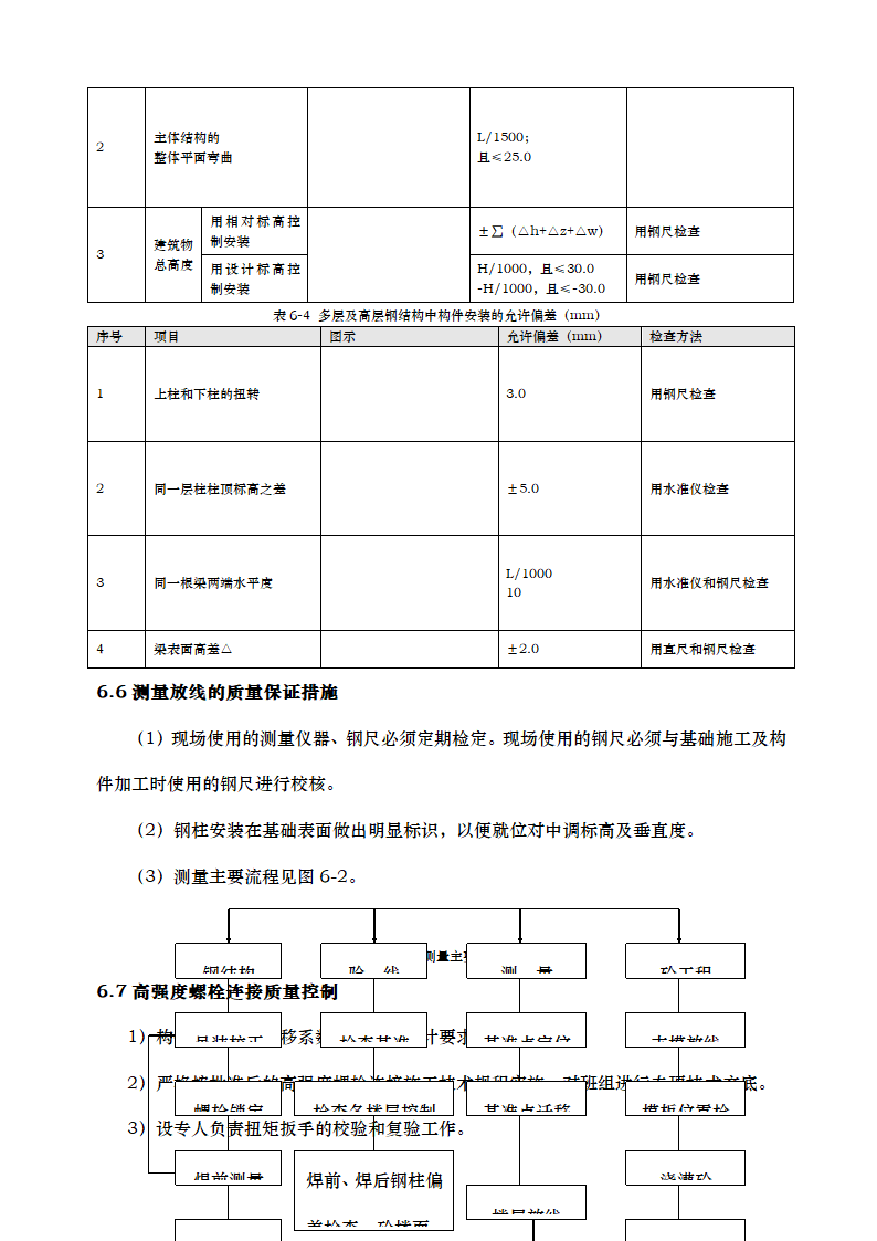 高层办公楼钢结构施工方案.docx第31页