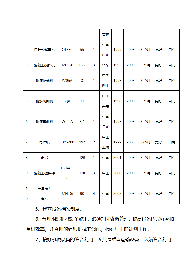 施工组织设计方案综合办公楼车间施工组织设计方案.doc第37页