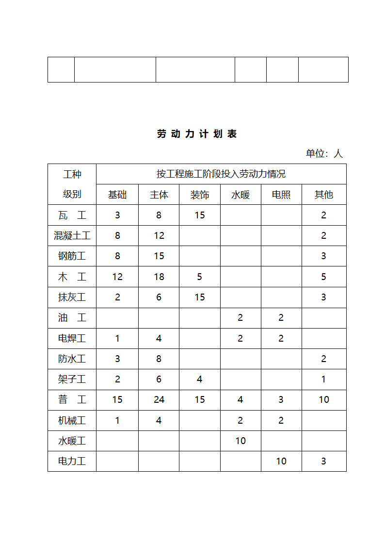 施工组织设计方案综合办公楼车间施工组织设计方案.doc第40页