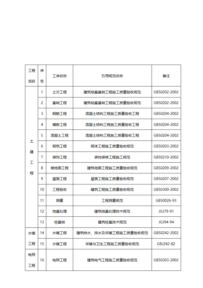 施工组织设计方案综合办公楼车间施工组织设计方案.doc第55页