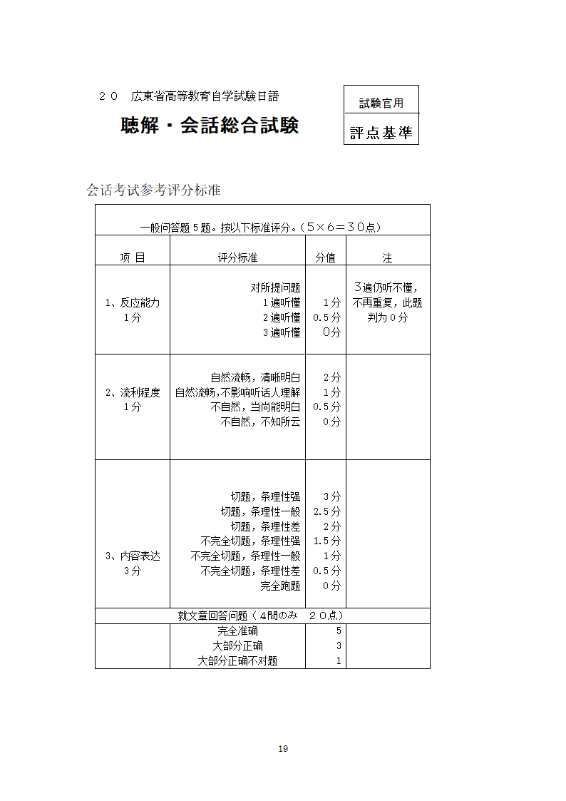 日语(基础科段)日语听说考试大纲第19页