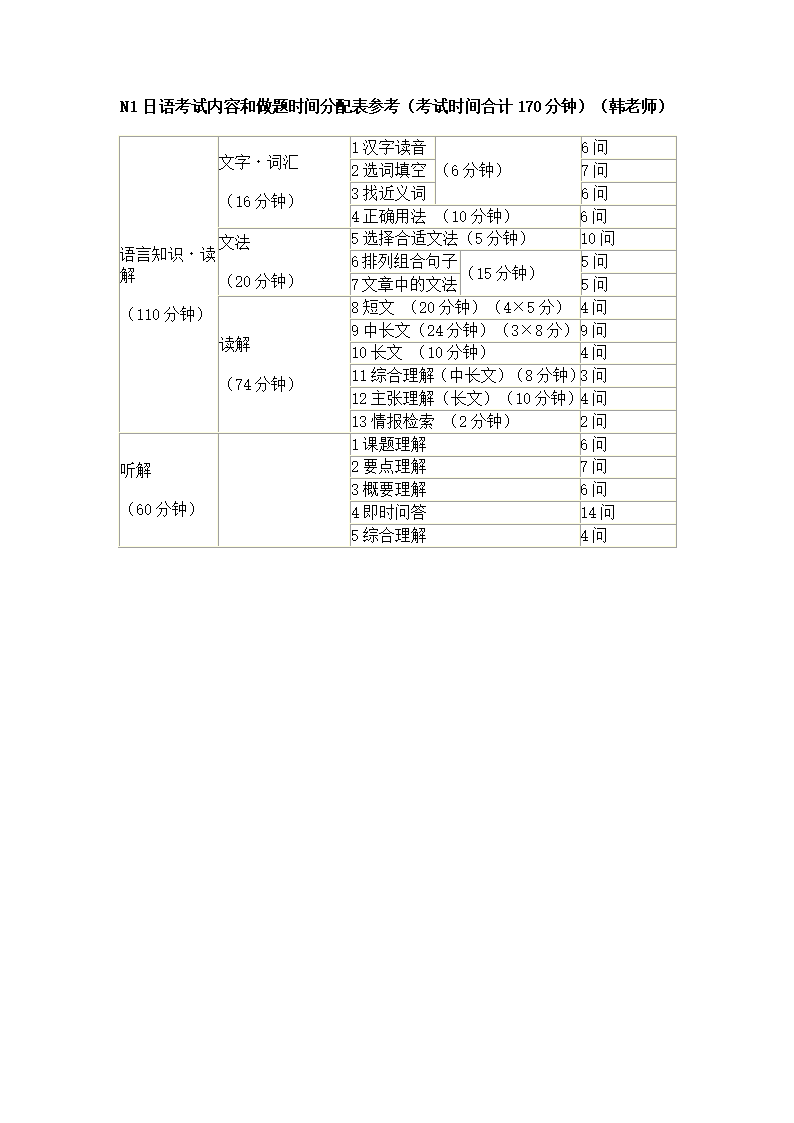 N1时间分配第1页