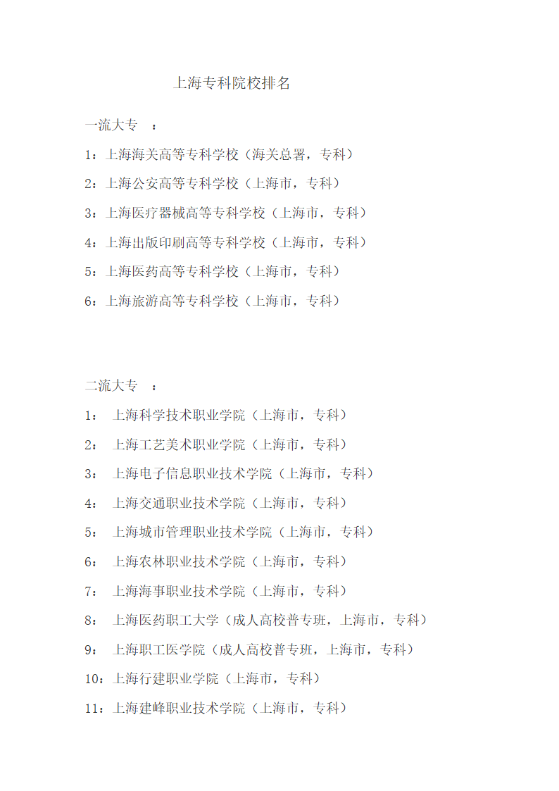 上海专科院校排名第1页