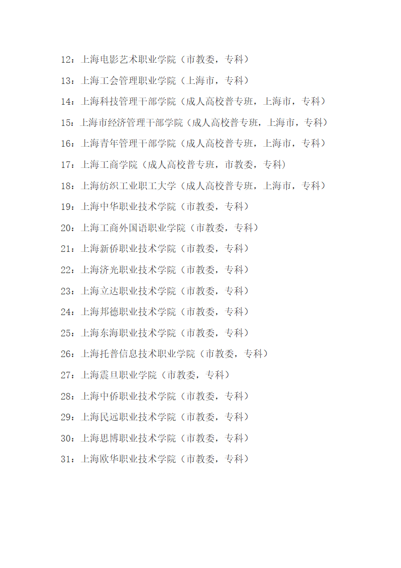 上海专科院校排名第2页