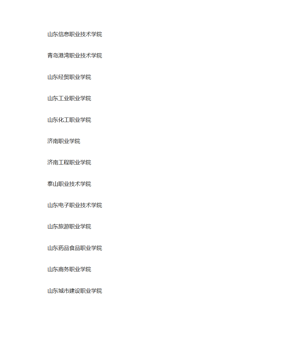 山东省专科院校排名第3页