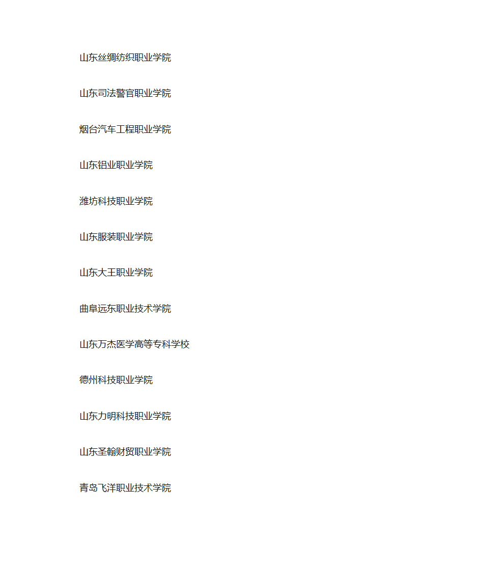 山东省专科院校排名第4页