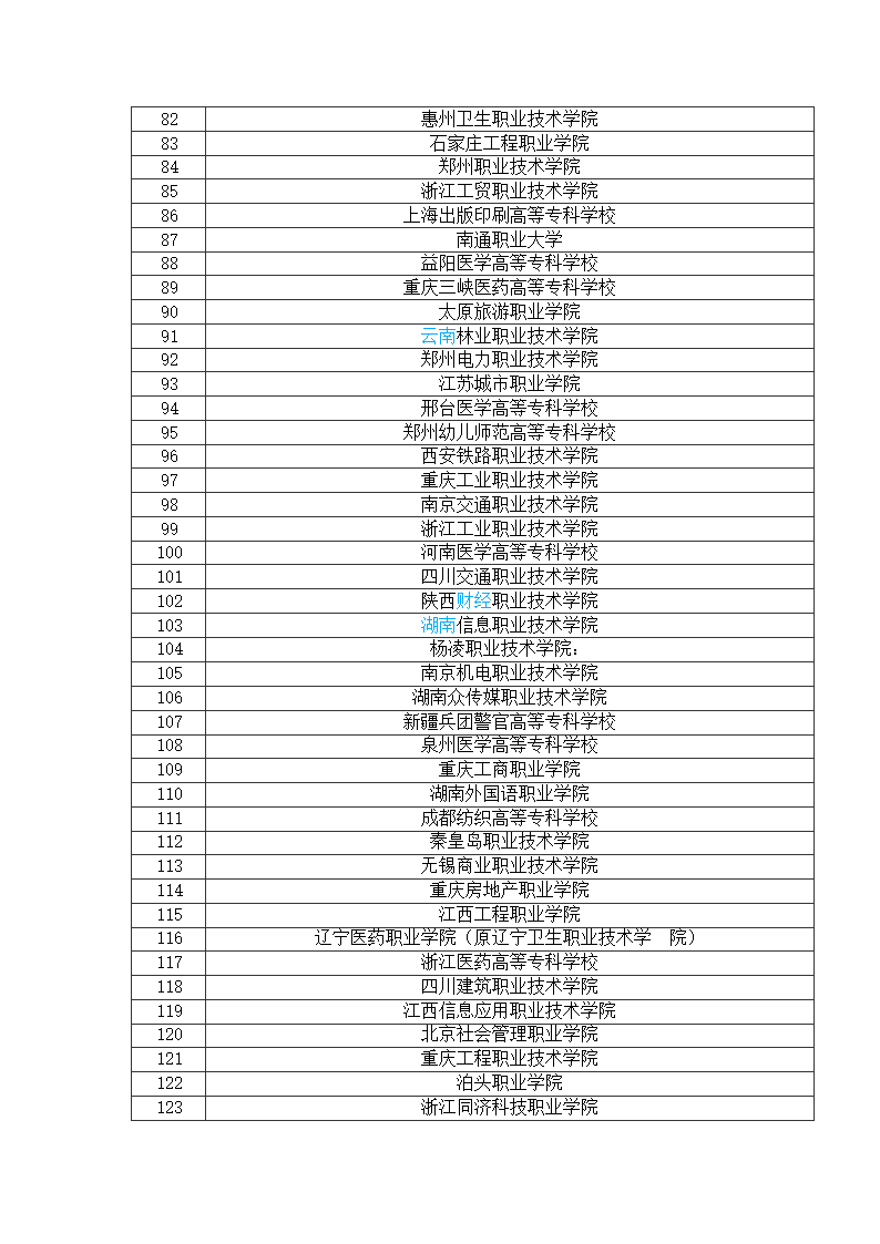 全国专科院校排名第3页