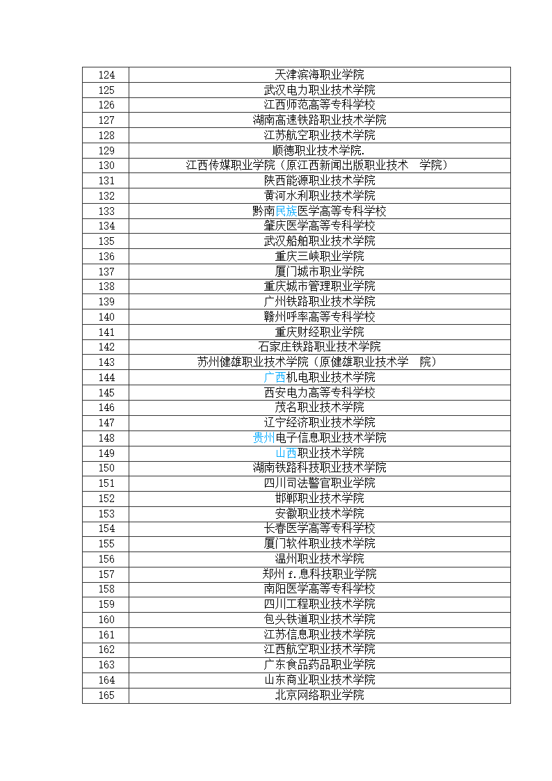 全国专科院校排名第4页