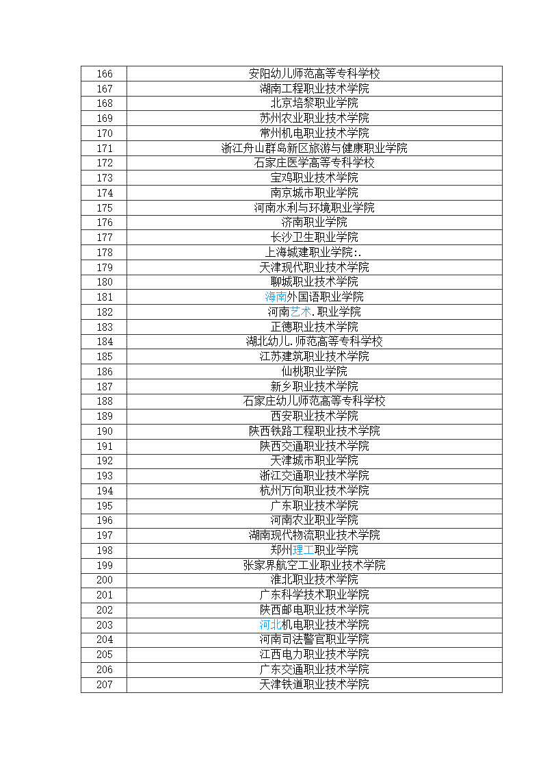 全国专科院校排名第5页