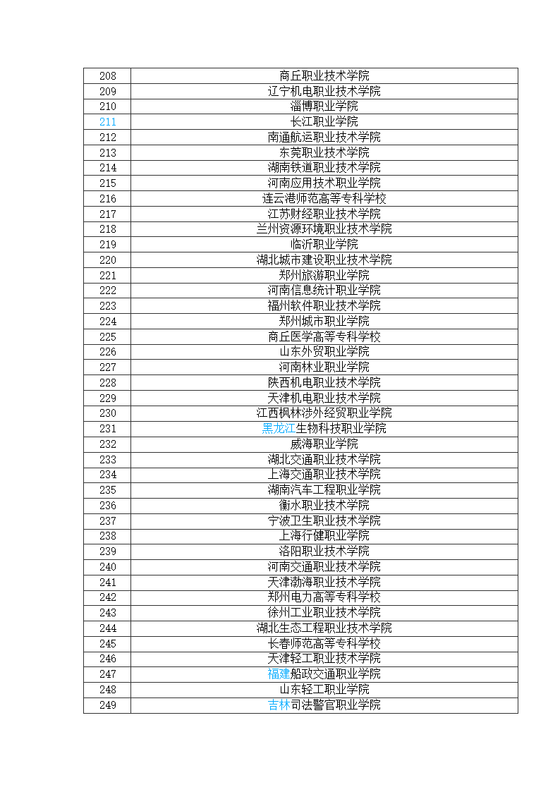 全国专科院校排名第6页