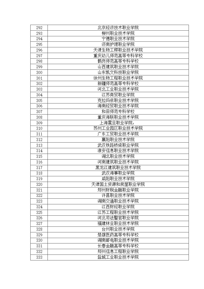 全国专科院校排名第8页