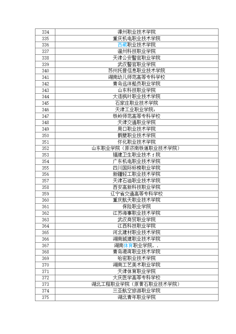 全国专科院校排名第9页