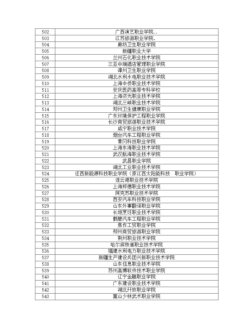 全国专科院校排名第13页