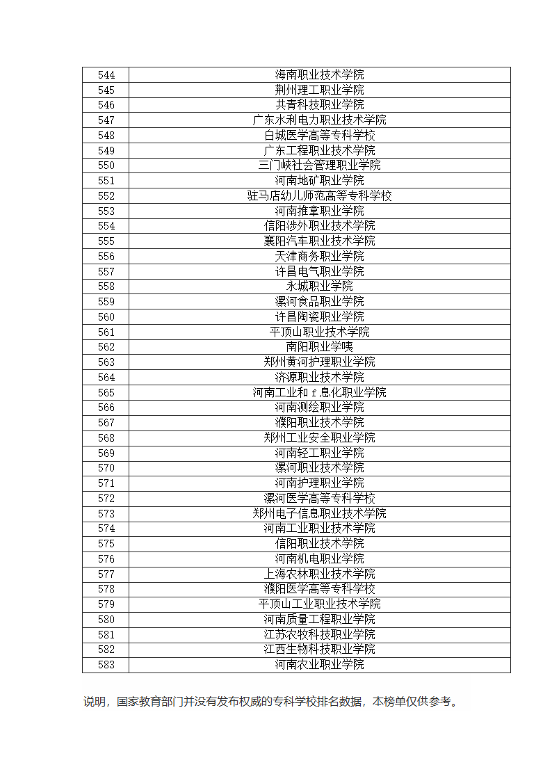 全国专科院校排名第14页