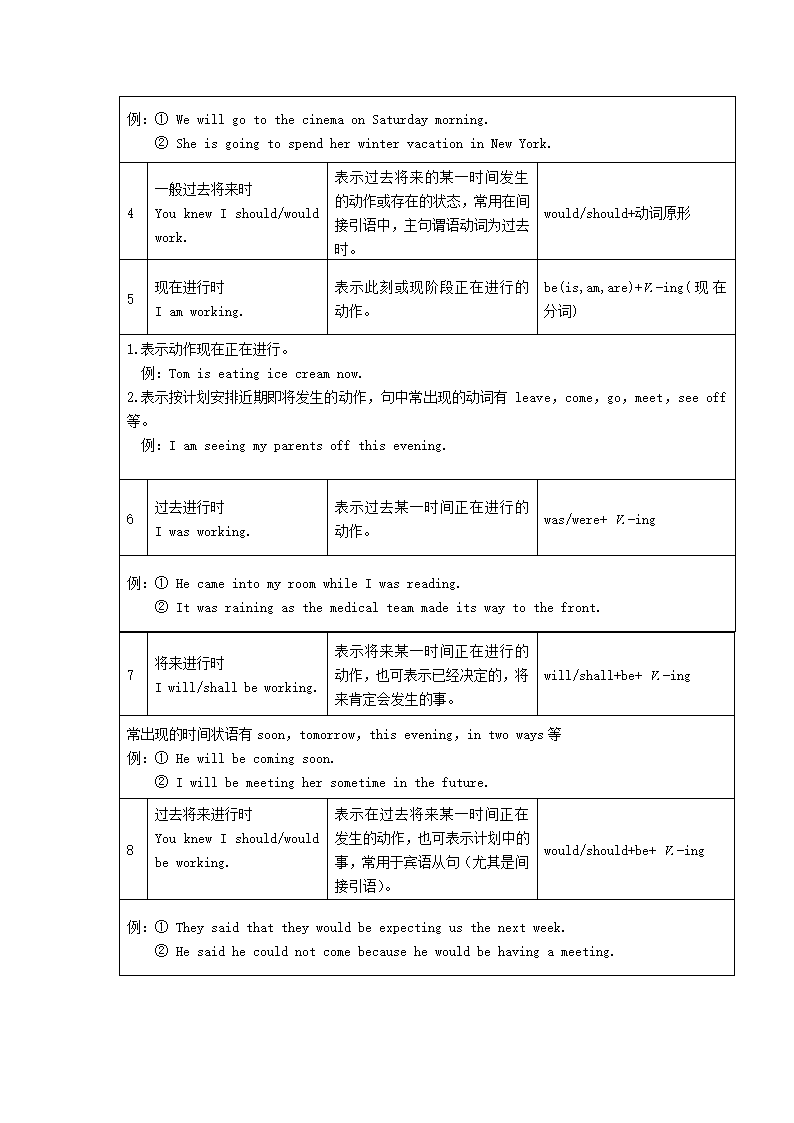 AB级考试通用语法第2页