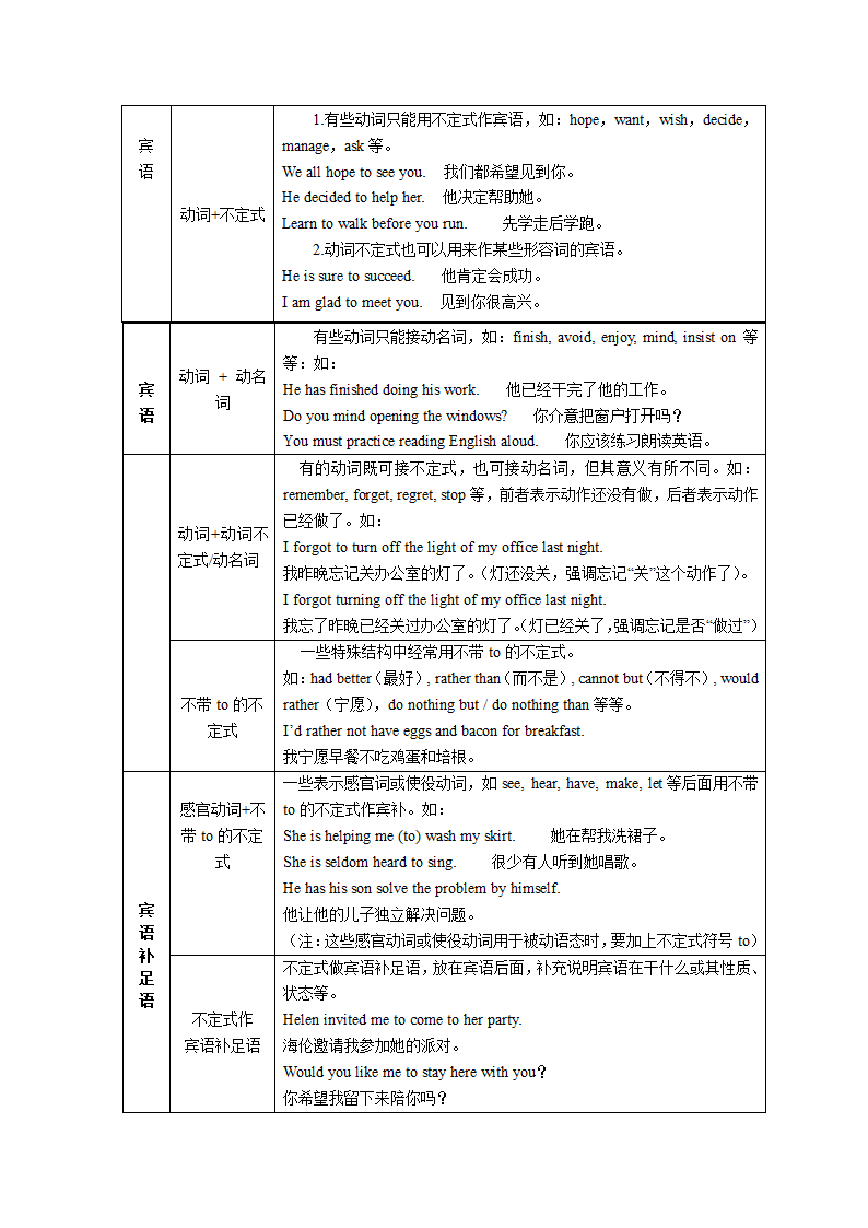 AB级考试通用语法第13页