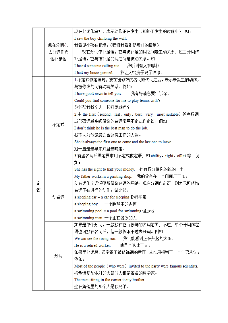 AB级考试通用语法第14页