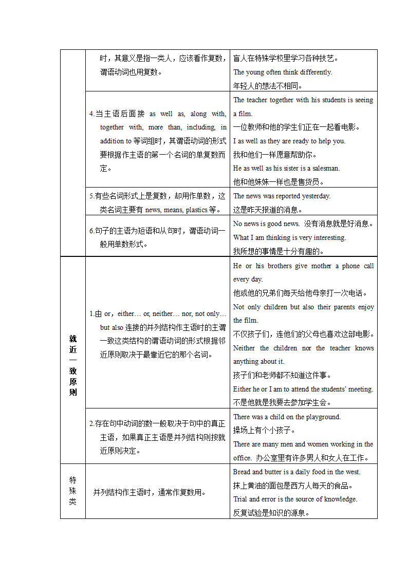 AB级考试通用语法第20页