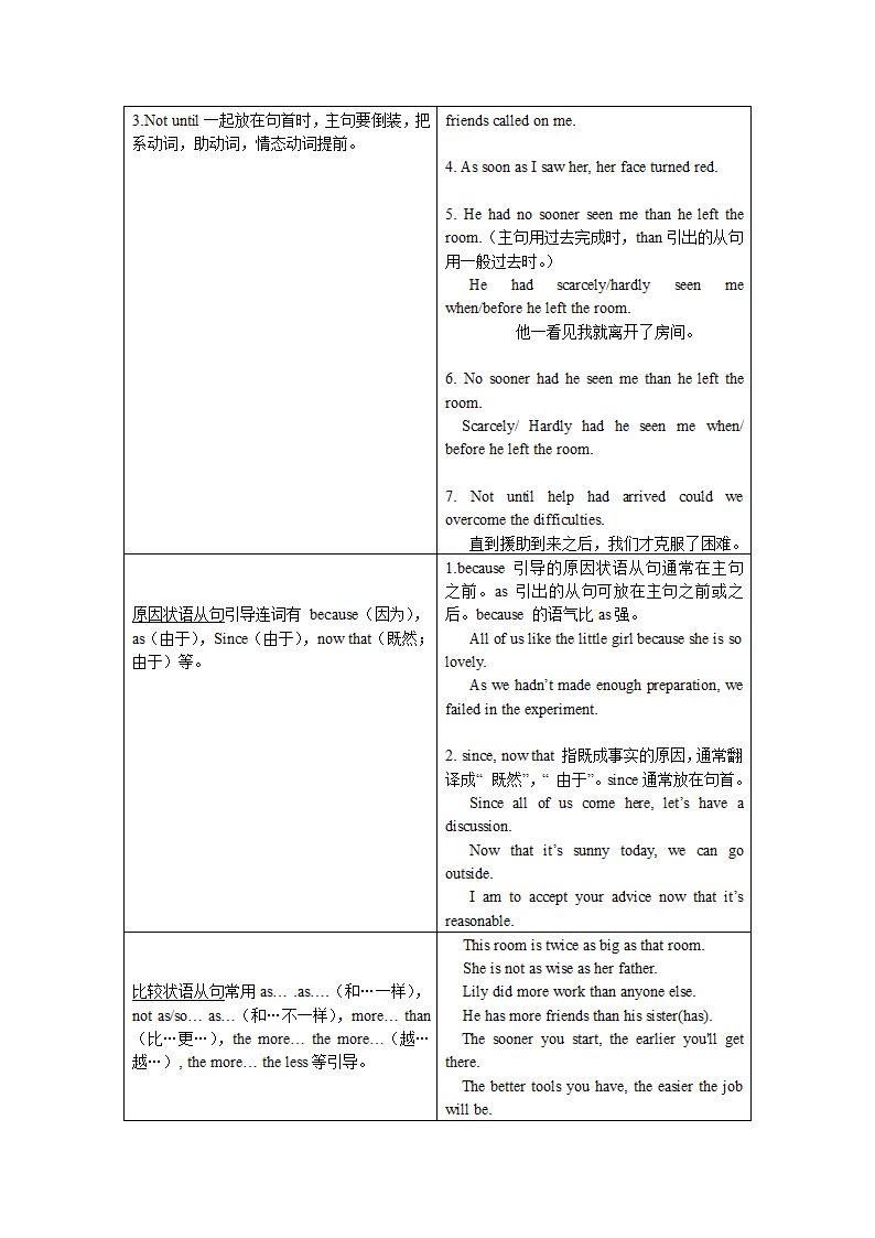 AB级考试通用语法第38页