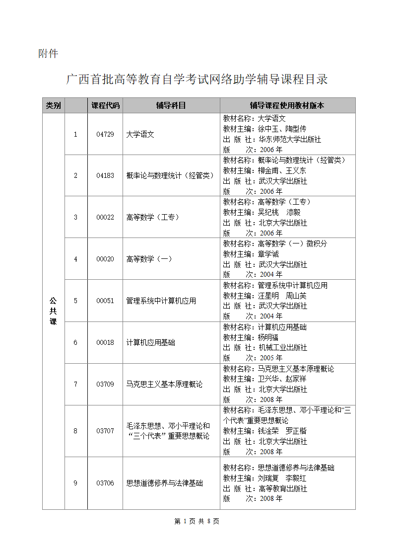 广西首批高等教育自学考试网络助学辅导课程目录第1页