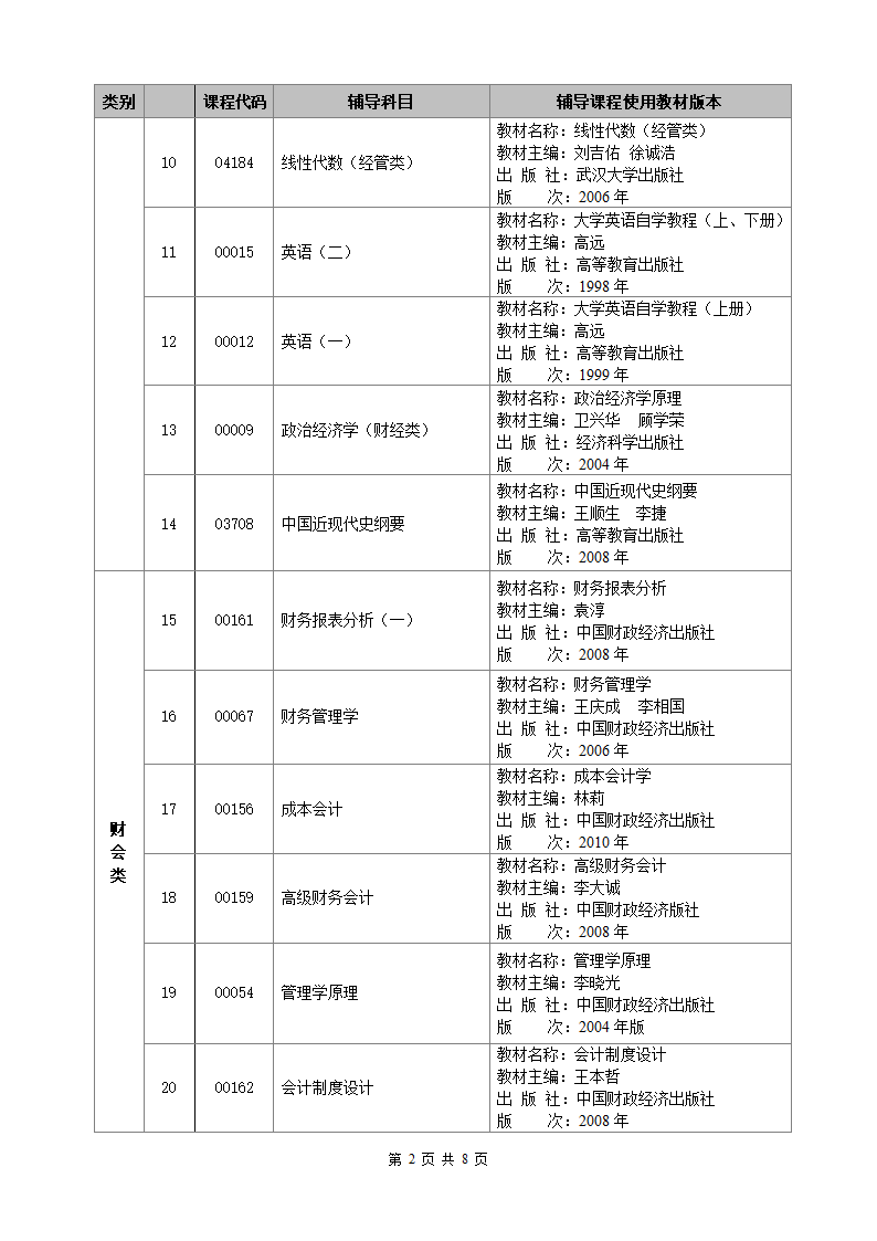 广西首批高等教育自学考试网络助学辅导课程目录第2页