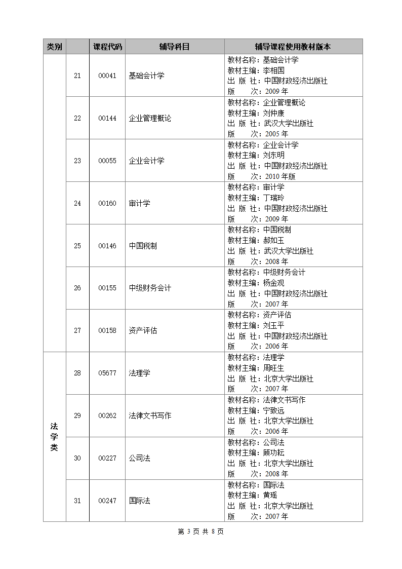 广西首批高等教育自学考试网络助学辅导课程目录第3页