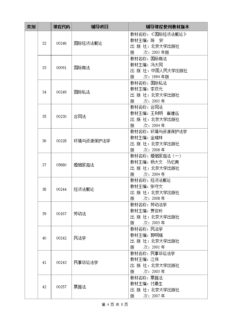 广西首批高等教育自学考试网络助学辅导课程目录第4页